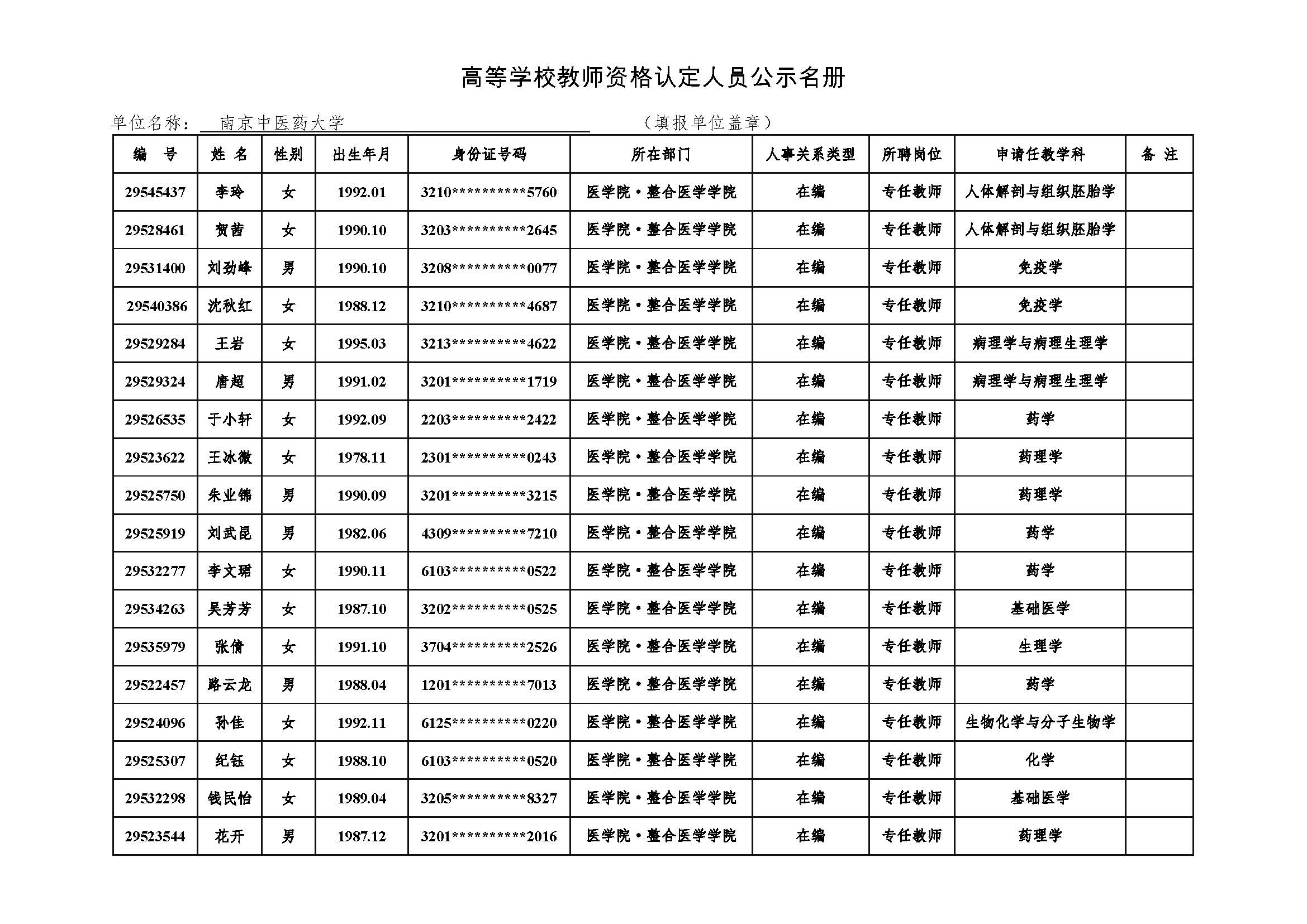 附件4 高等公司教团队格认定人员公示名册2021-RB88热博公示.jpg